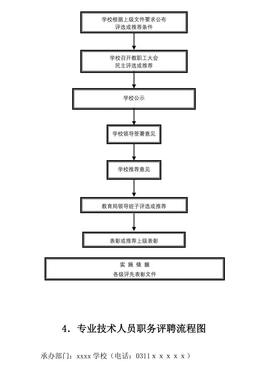 学校廉政风险防控职权流程图_第5页