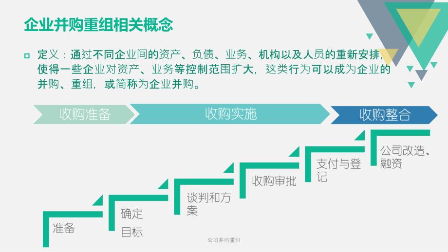 公司并购重组课件_第2页