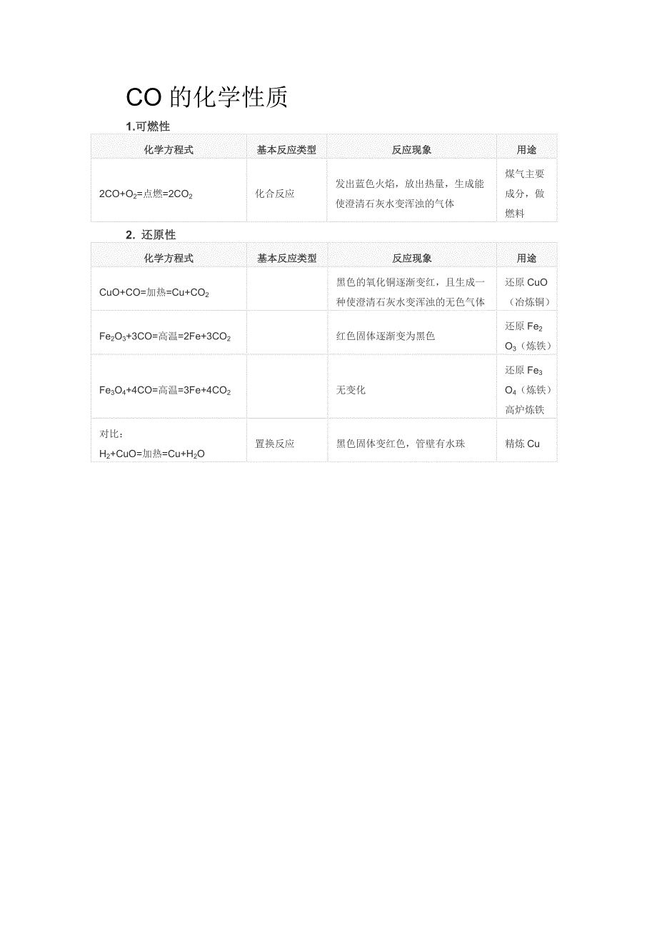 CO的化学性质_第1页