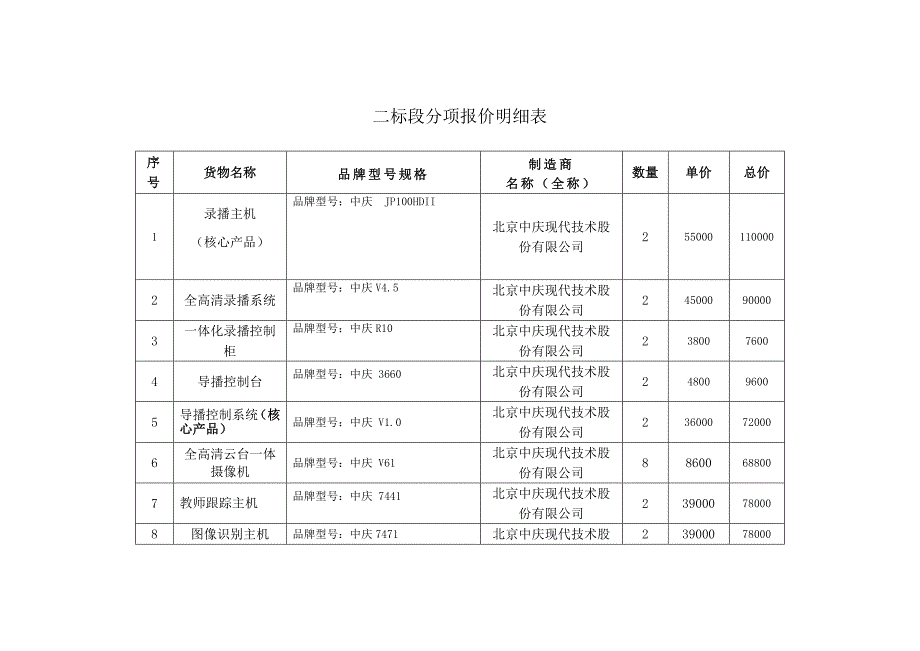 精选文档二标段分项报价明细表_第1页
