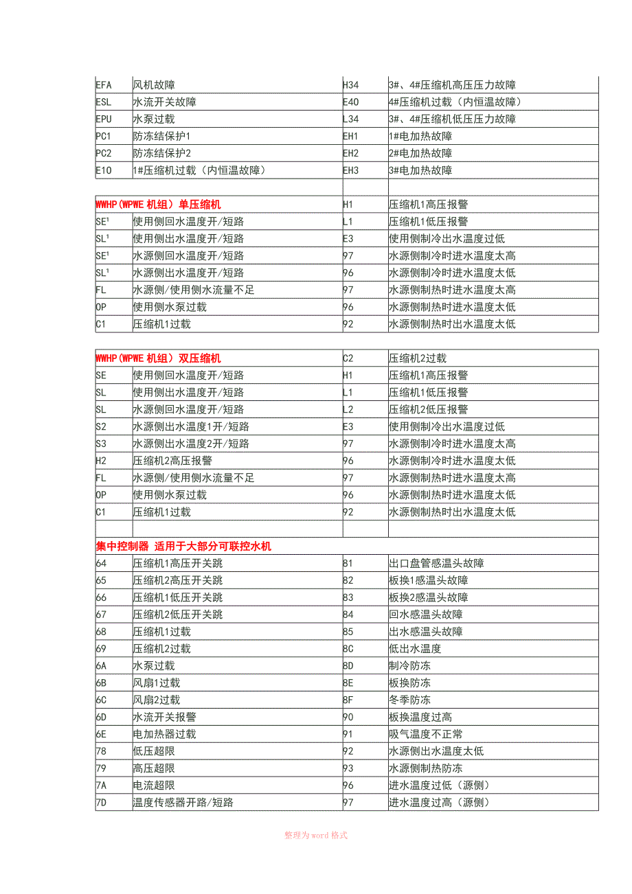 特灵故障代码_第2页