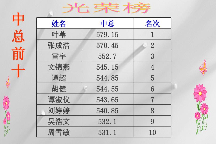 初中期中考试分析家长会ppt课件_第3页