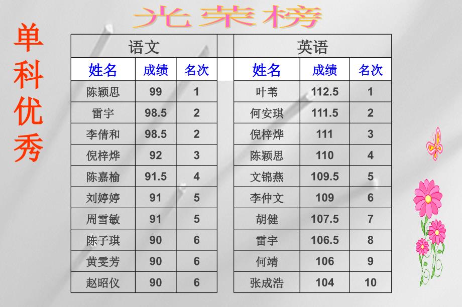 初中期中考试分析家长会ppt课件_第4页