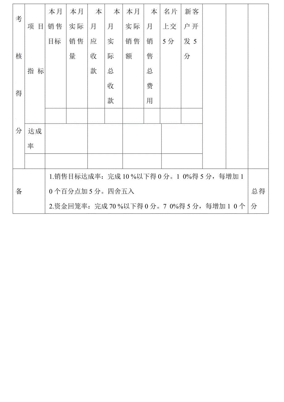 业务人员绩效考核轨制2_第5页