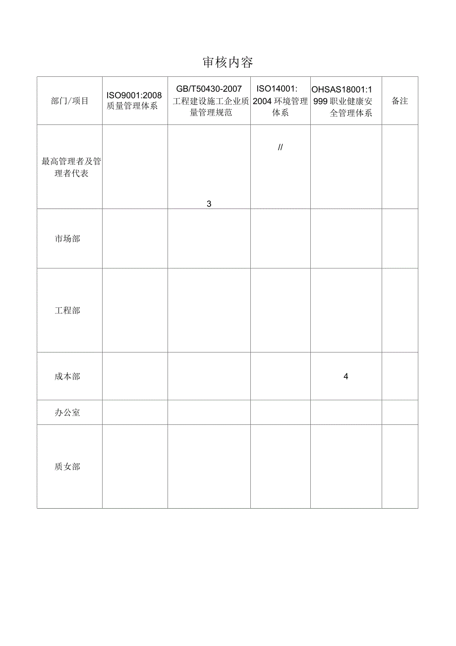 QEOH管理体系内部审核材料_第3页