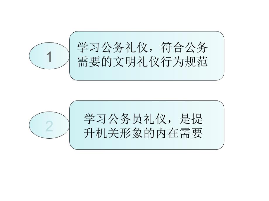 公务礼仪知识讲座.PPT_第3页