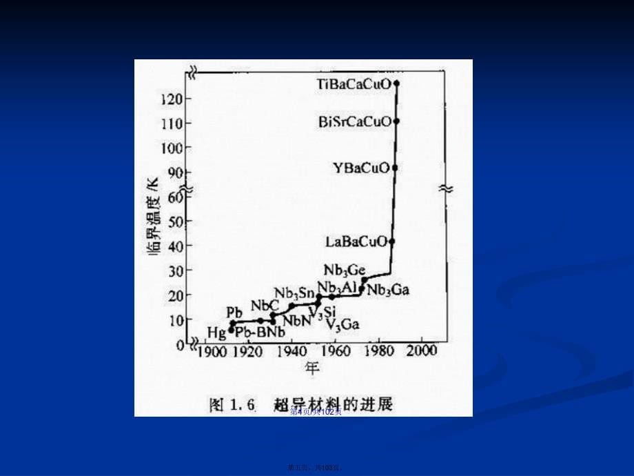 材料科学概论学习教案_第5页