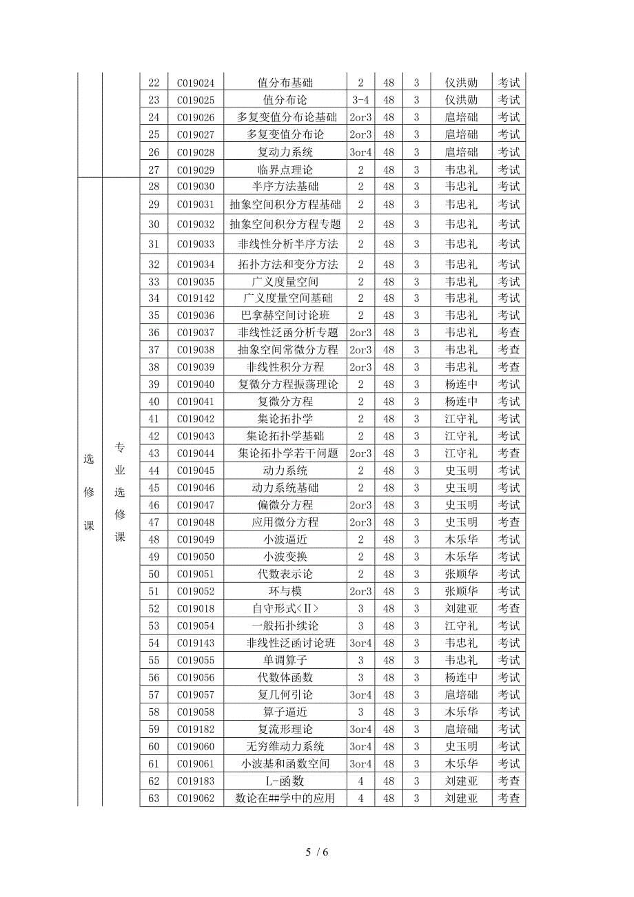 基础数学专业攻读硕士学位研究生培养方案_第5页