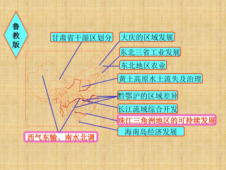 俄罗斯简图-课件_第4页