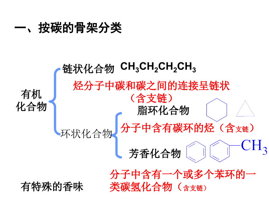 有机化合有机物的成键特点ppt课件_第1页