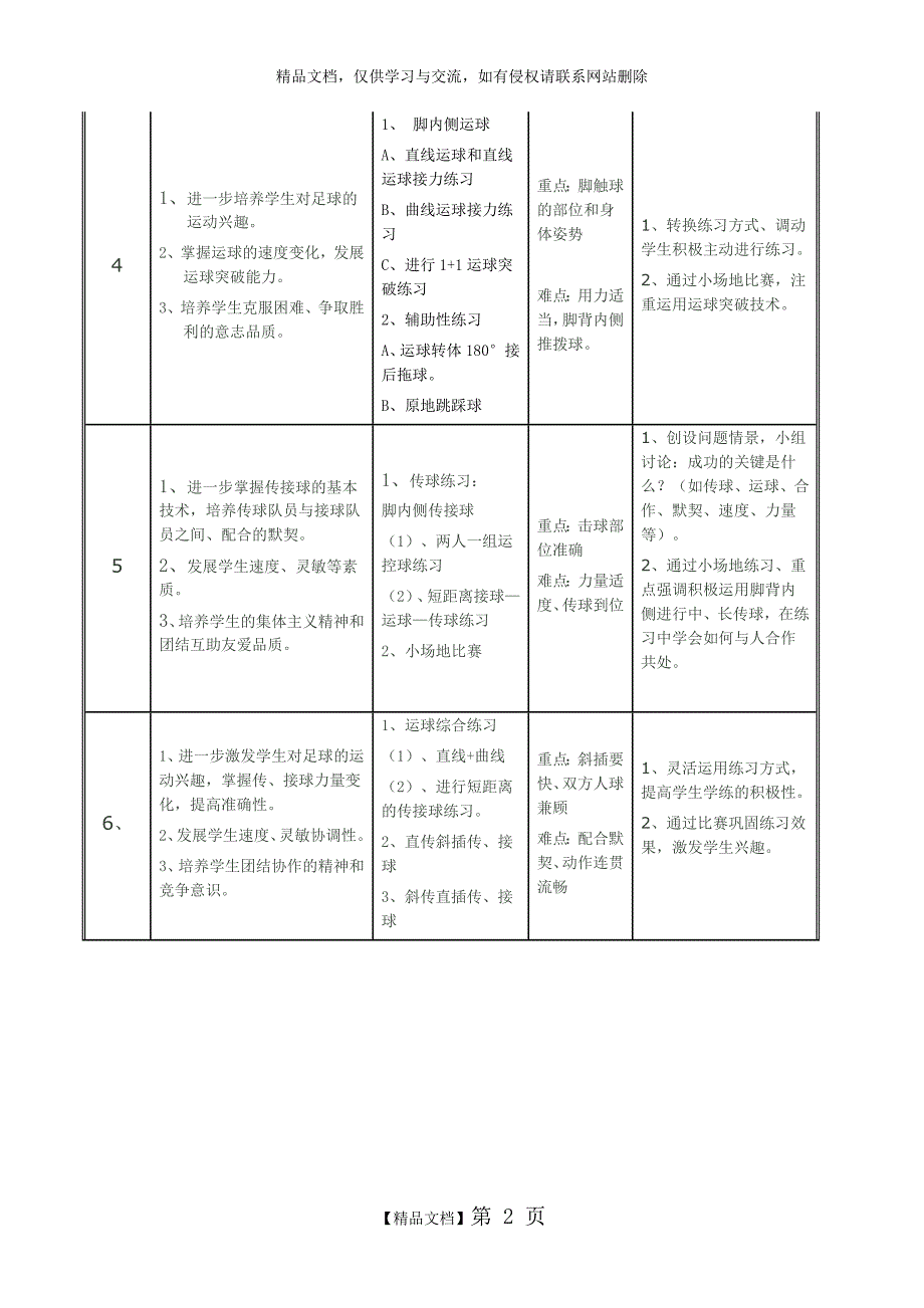 七年级足球 单元教学计划_第2页