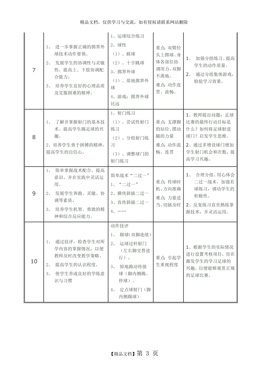 七年级足球 单元教学计划_第3页