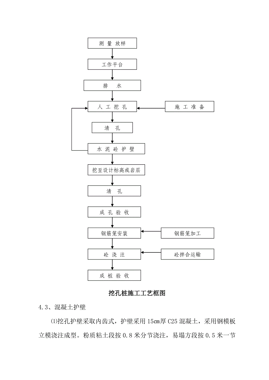 大桥挖孔桩施工方案_第4页