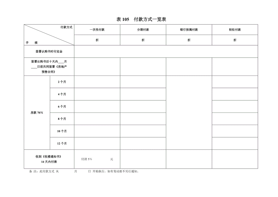 【管理精品】付款方式一览表_第1页