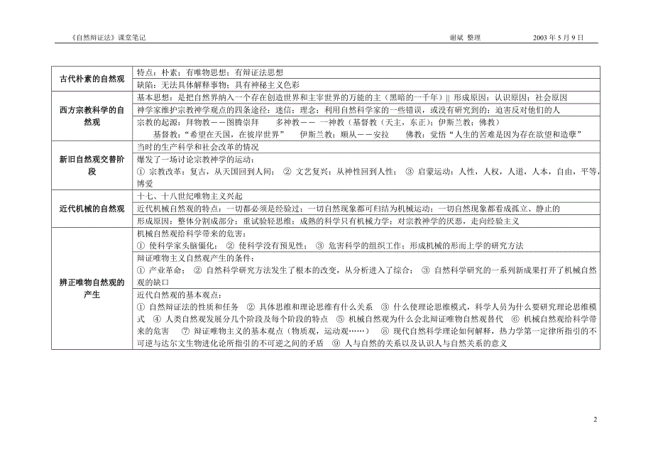 什么是自然辩证法.doc_第2页