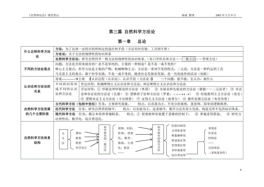 什么是自然辩证法.doc_第4页