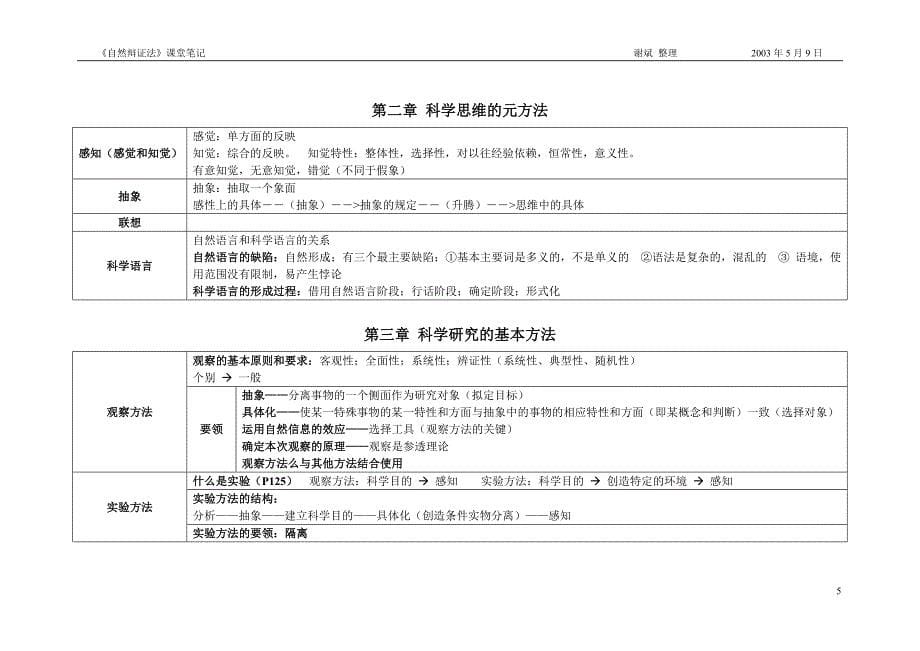 什么是自然辩证法.doc_第5页