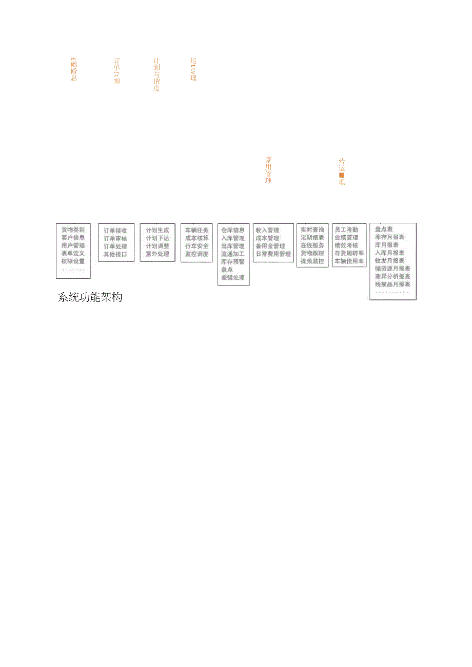 仓储物流管理系统建设方案_第4页