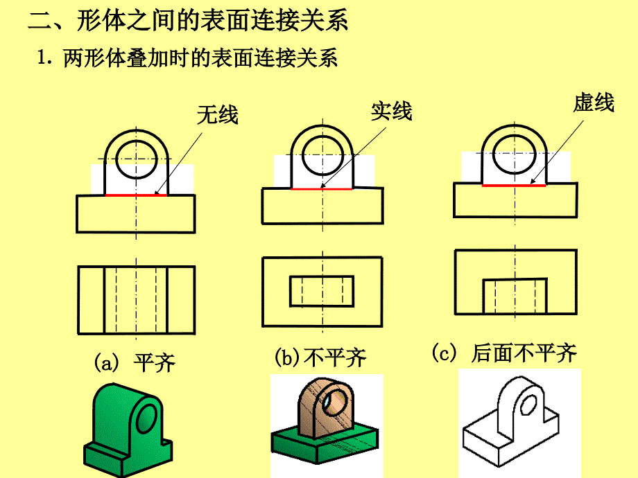 四章组合体41组合体的组成方式_第2页