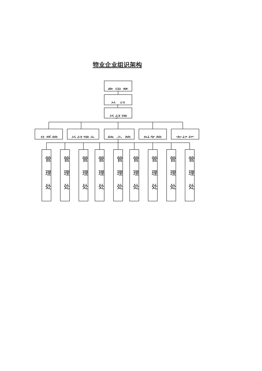 物业组织架构_第1页