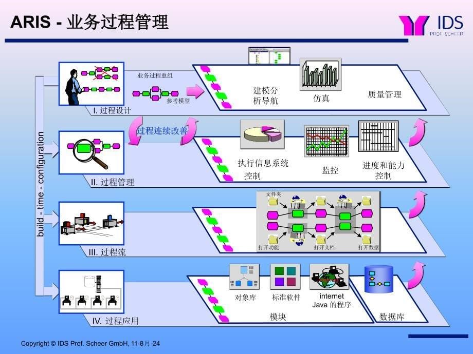 aris培训资料_第5页