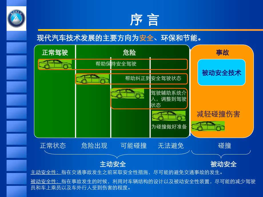 正面碰撞法规介绍课件_第2页