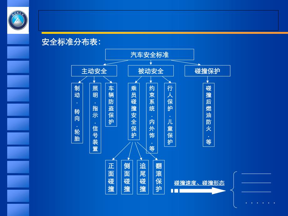 正面碰撞法规介绍课件_第4页