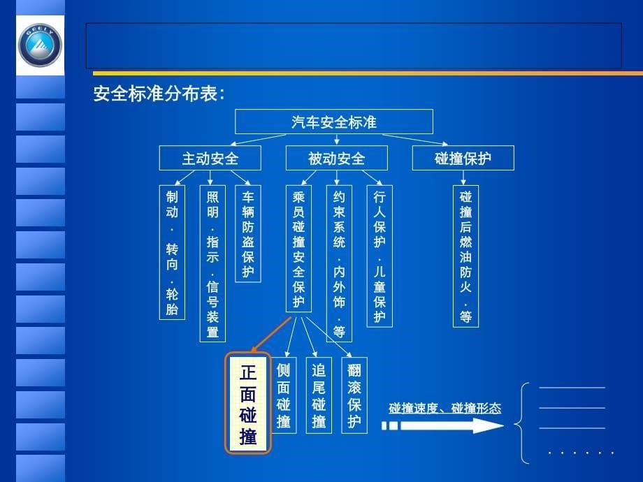 正面碰撞法规介绍课件_第5页