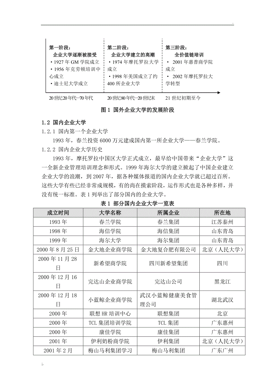 企业大学的起源与发展_第2页