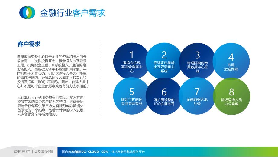 金融行业两地三中心解决方案170328PPT48页_第4页