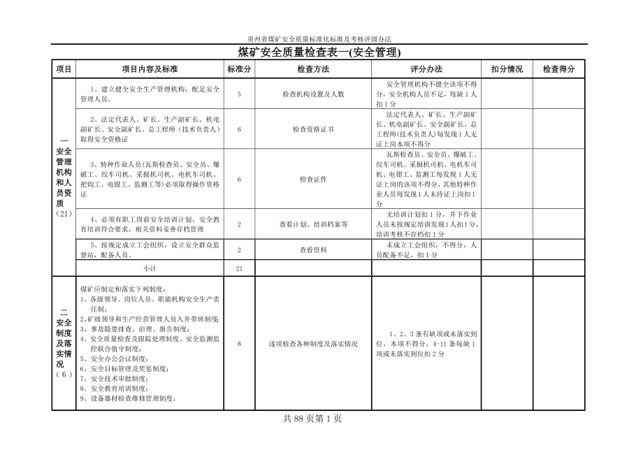 贵州省煤矿安全质量标准化考核表_第1页