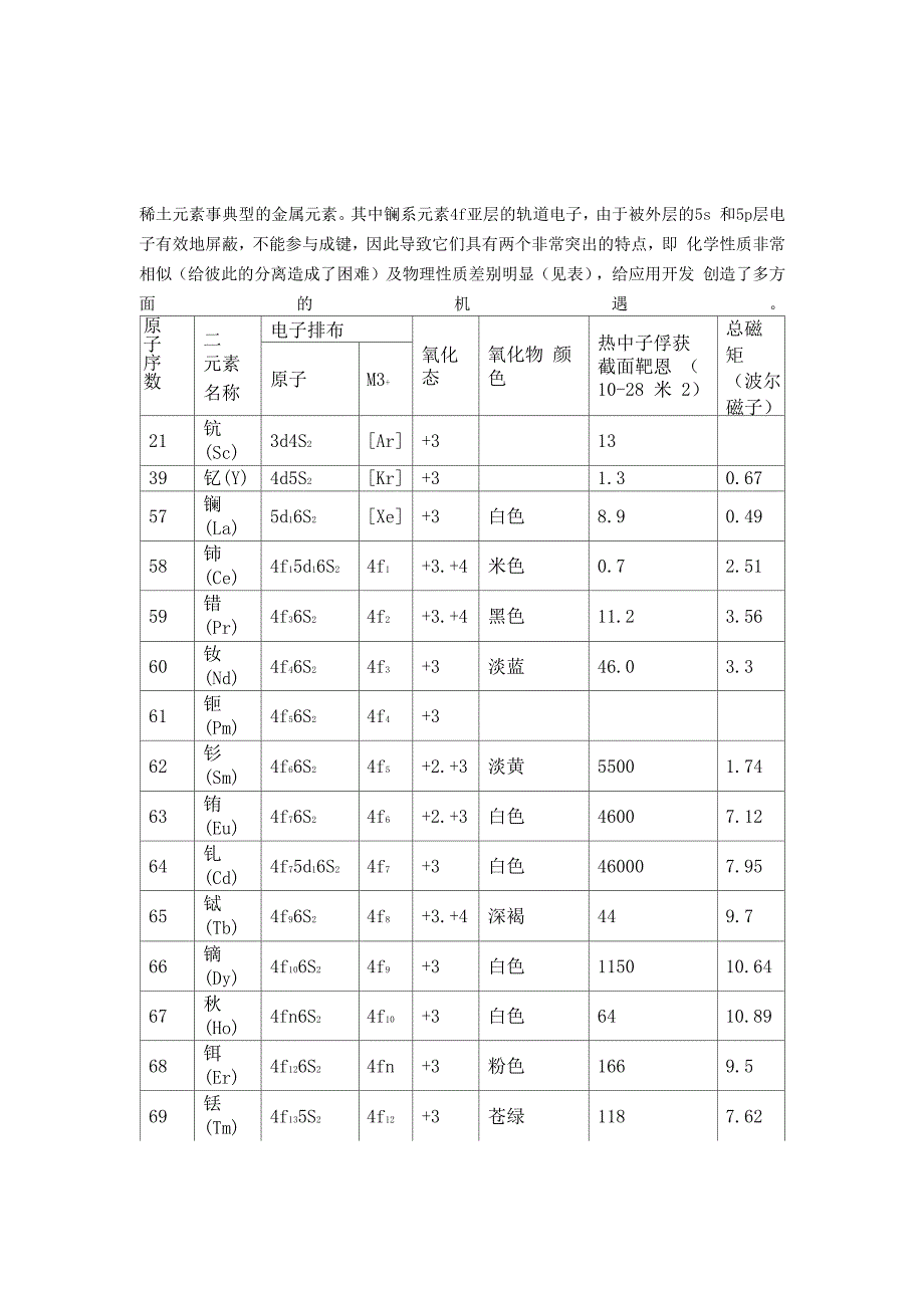 稀土元素的性质_第1页