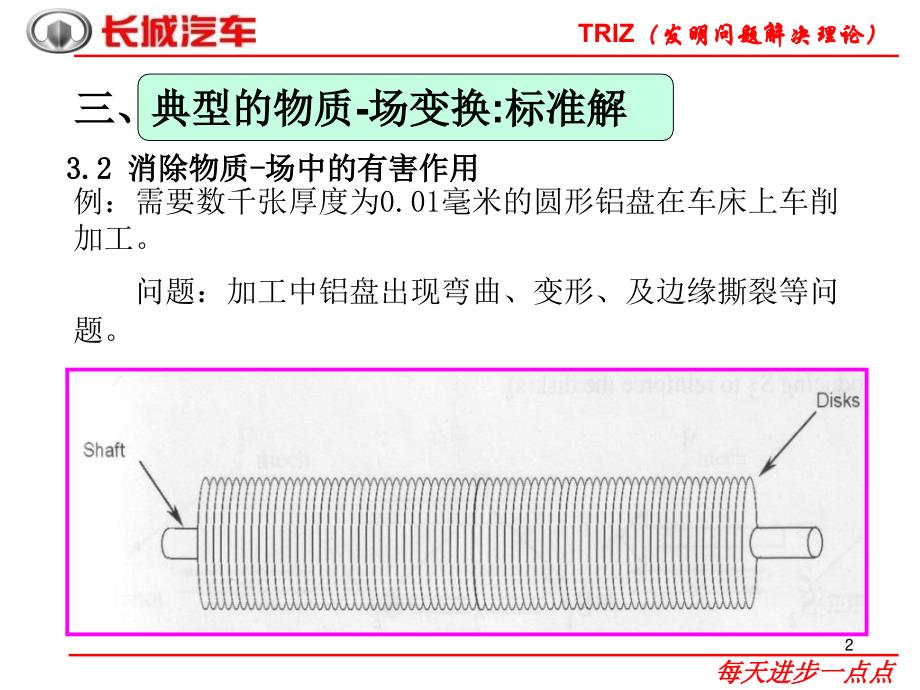 B0062物质场分析课件_第2页