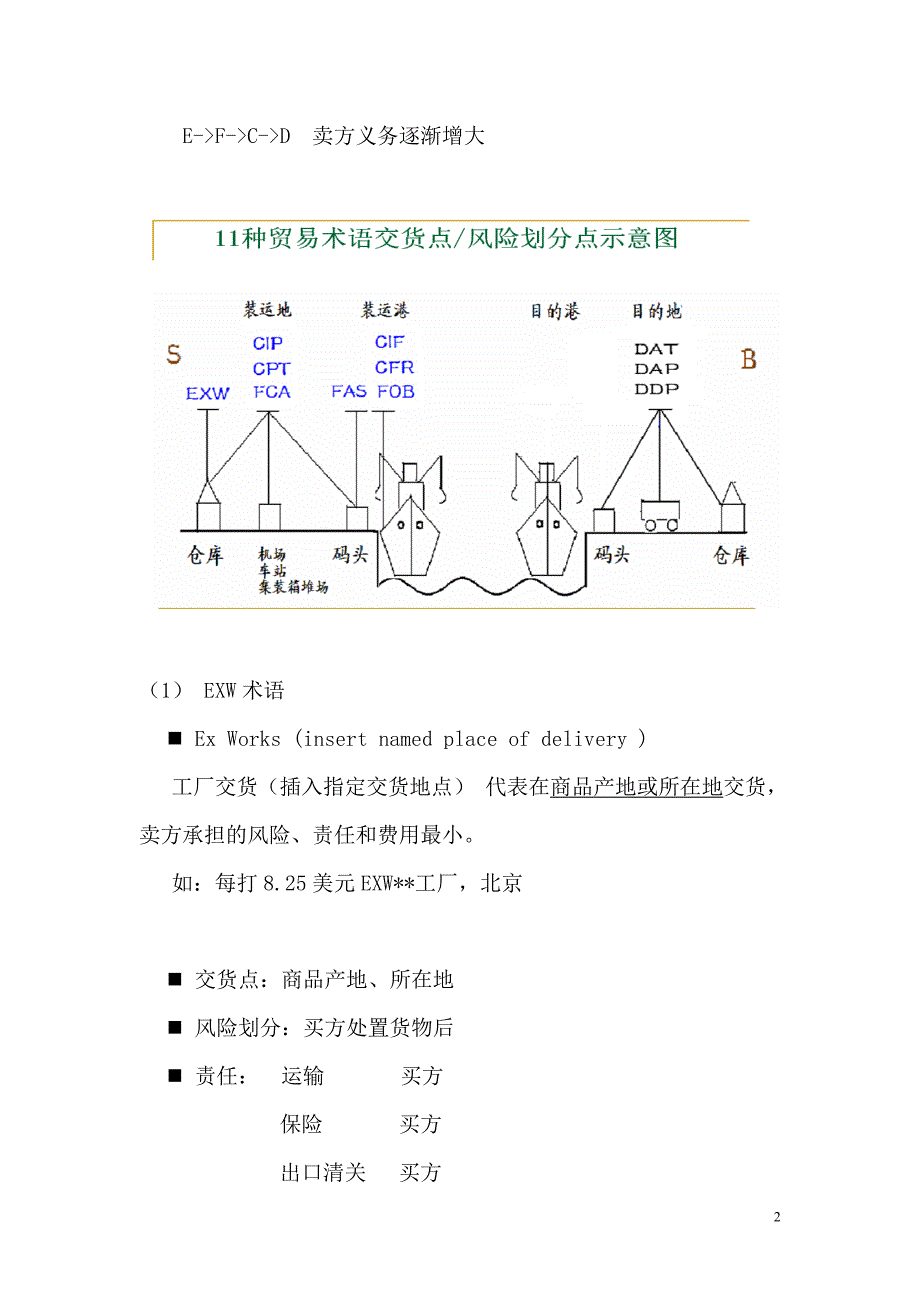 贸易术语与国际贸易惯例_第2页