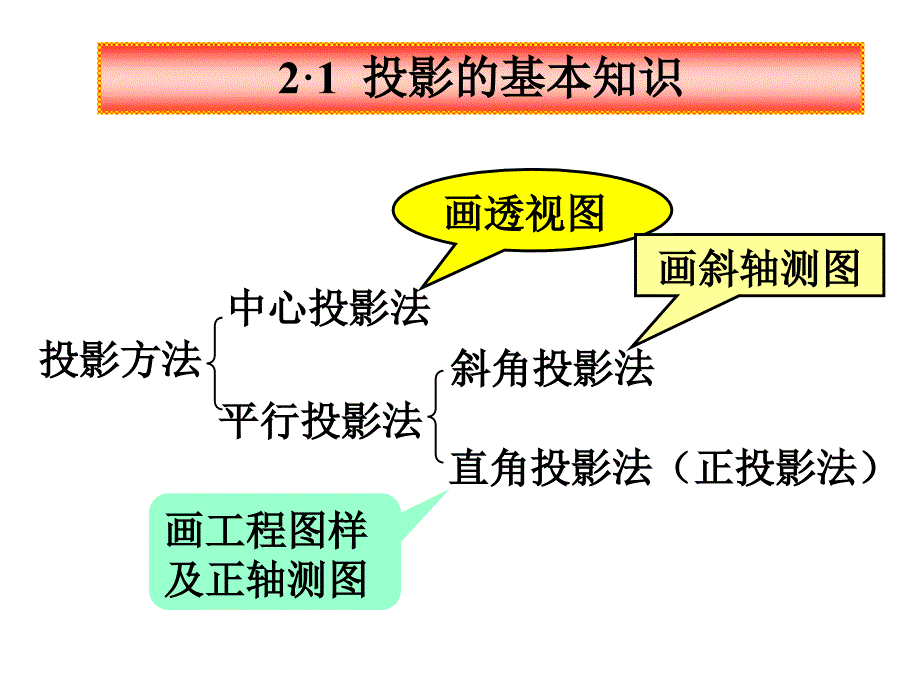 直线和平面的投影课件.ppt_第2页