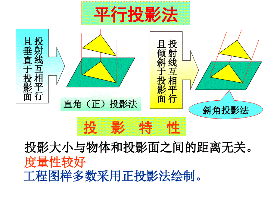 直线和平面的投影课件.ppt_第4页