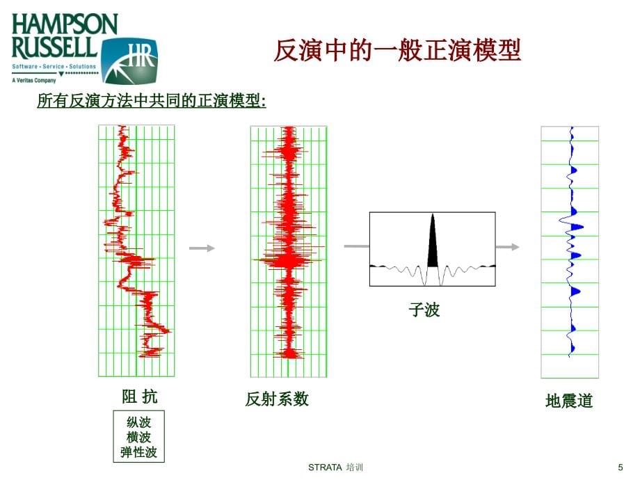 STRATA地震反演培训-理论和练习.ppt_第5页