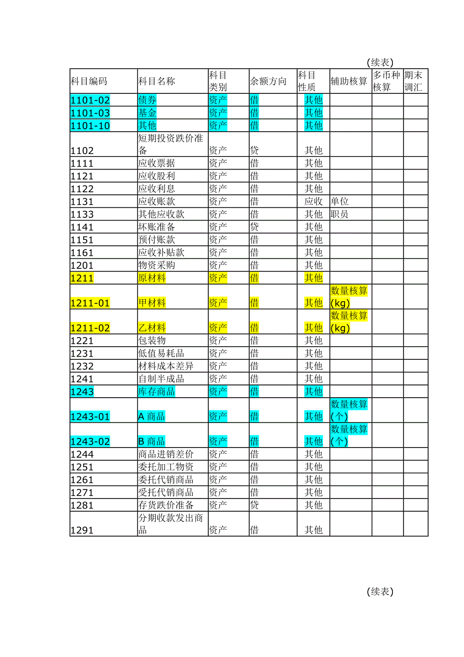 会计科目设置与科目期初处理_第2页