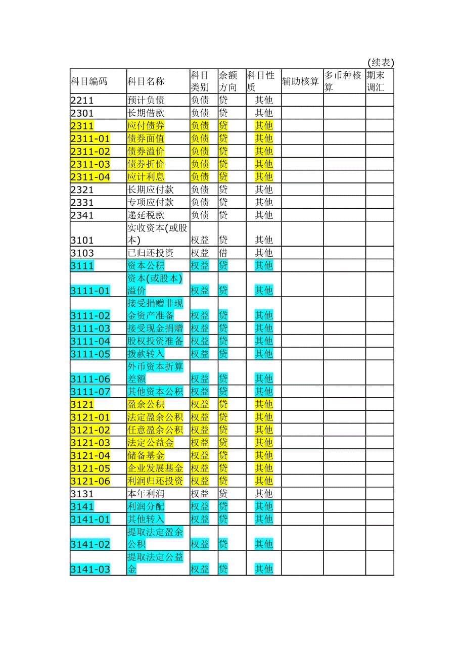 会计科目设置与科目期初处理_第5页