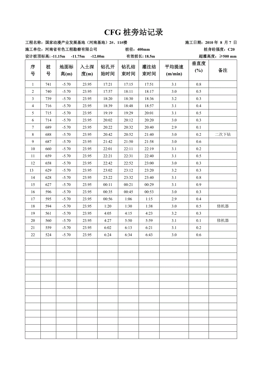 cfg桩施工记录.doc_第1页