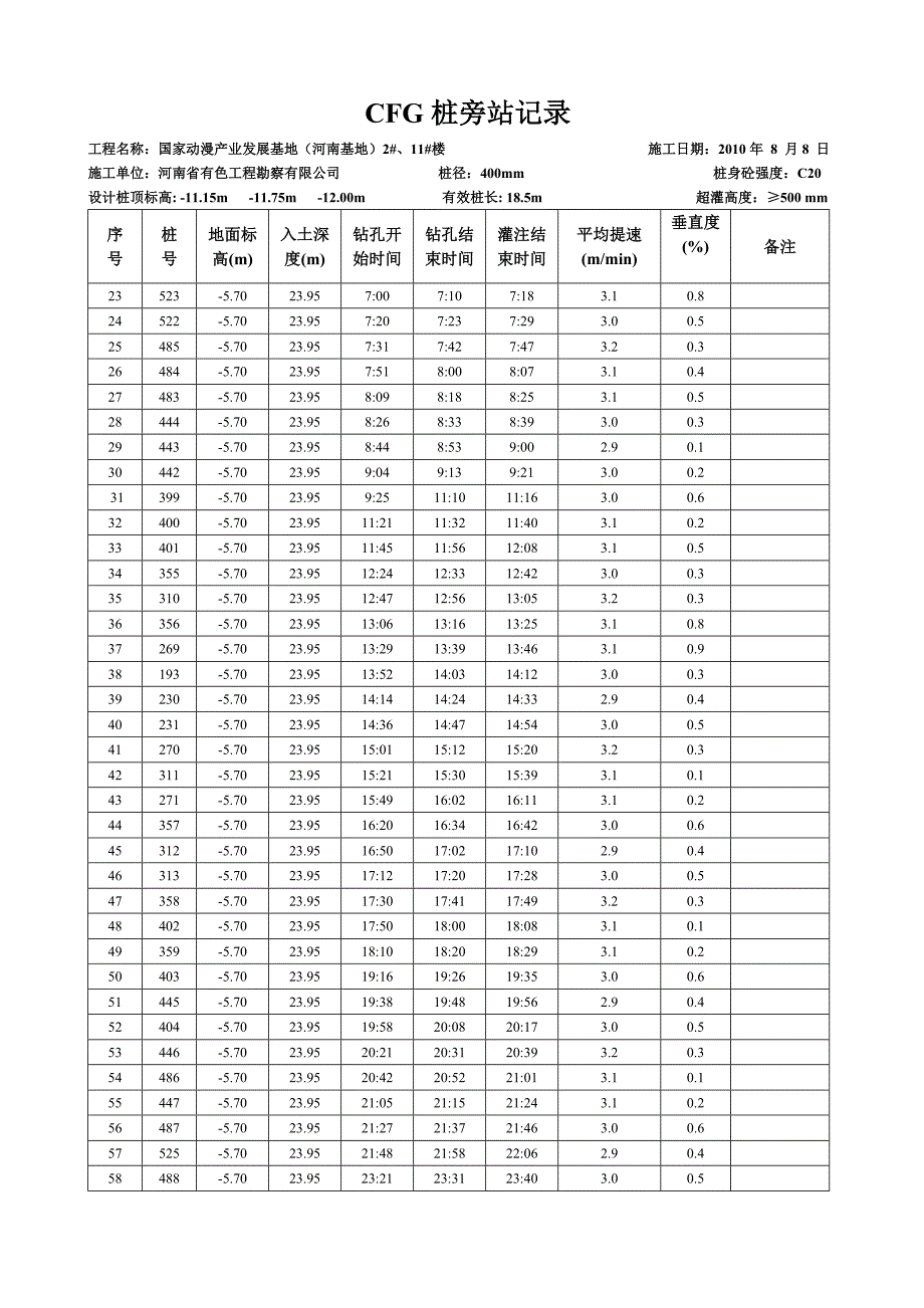 cfg桩施工记录.doc_第2页