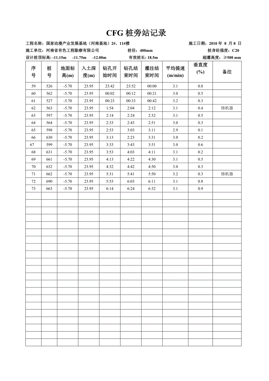 cfg桩施工记录.doc_第3页