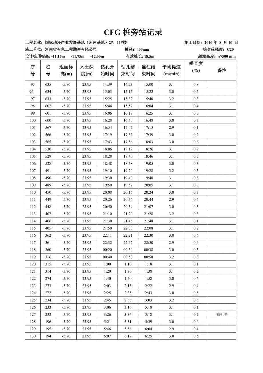 cfg桩施工记录.doc_第5页