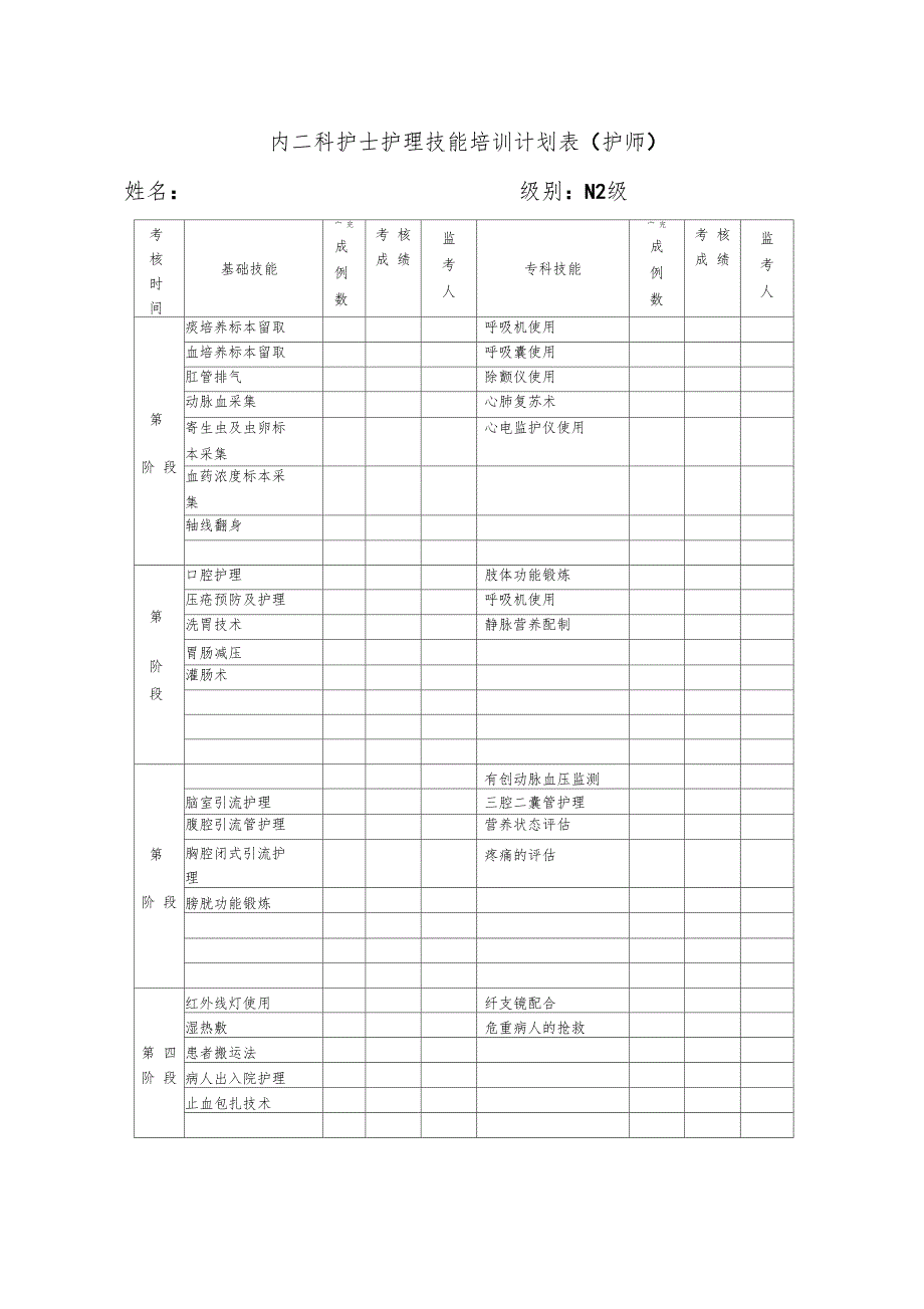 内二科护士护理技能培训计划表_第3页