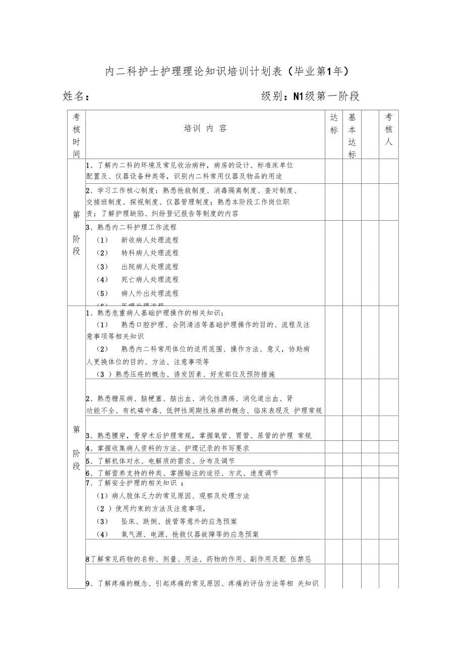 内二科护士护理技能培训计划表_第5页