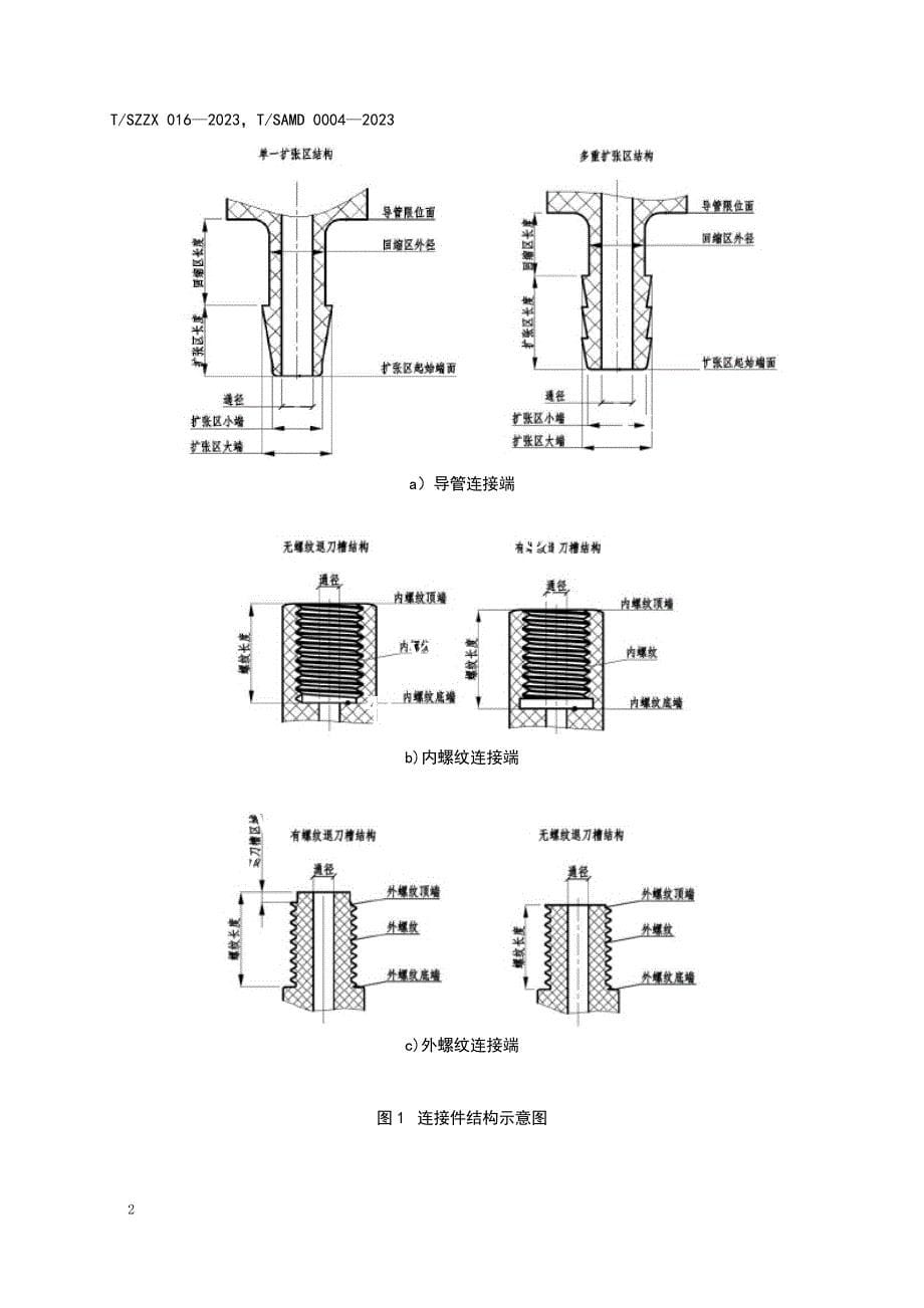 T_SZZX 016-2023 T_SAMD 0004-2023 医疗器械用扩张型和螺纹转接型低压管路连接件.docx_第5页