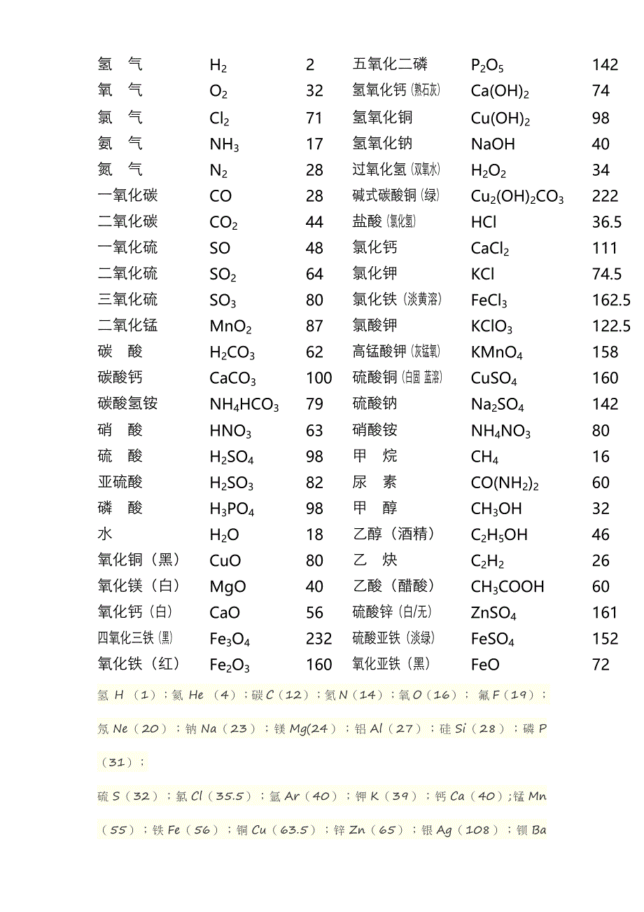 初中常用相对分子质量及计算公式_第1页