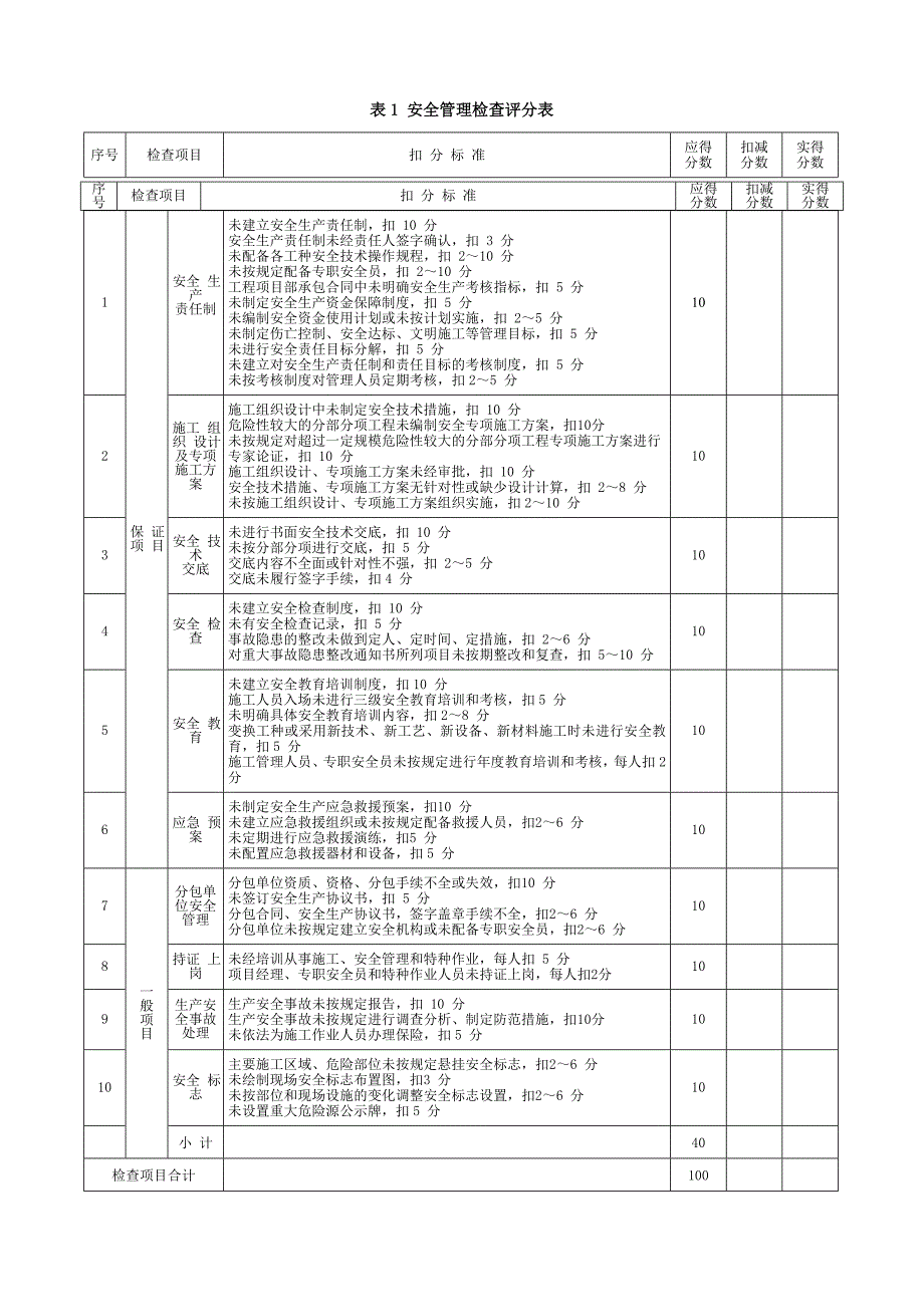 《建筑施工安全检查标准》JGJ-全套_第2页