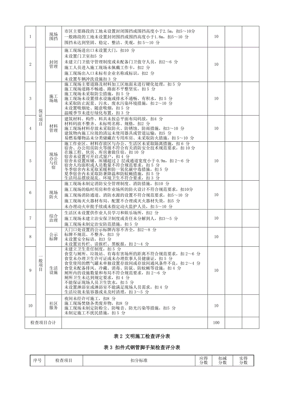 《建筑施工安全检查标准》JGJ-全套_第3页