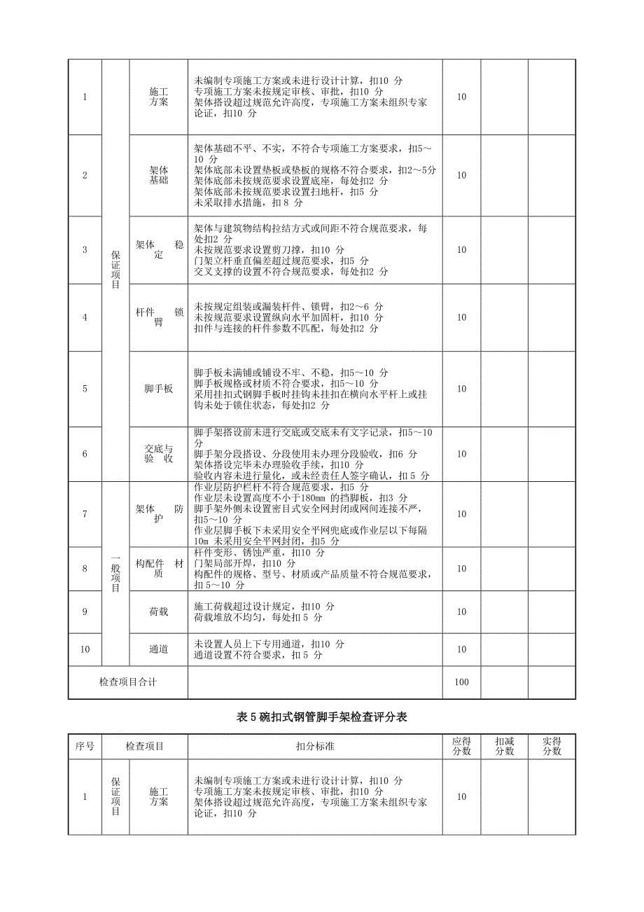 《建筑施工安全检查标准》JGJ-全套_第5页